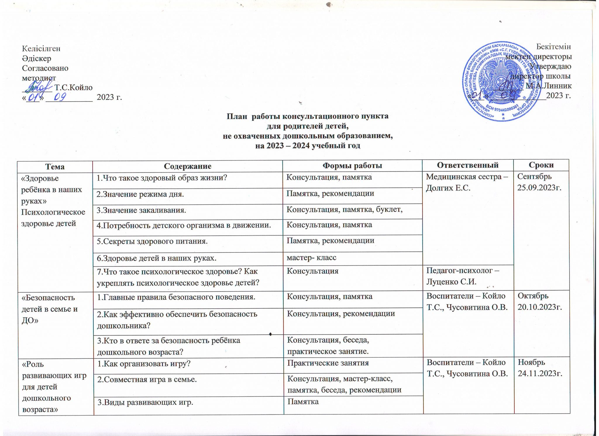 План работы доу 2024 2025. План работы консультационного центра в ДОУ на 2024 год.