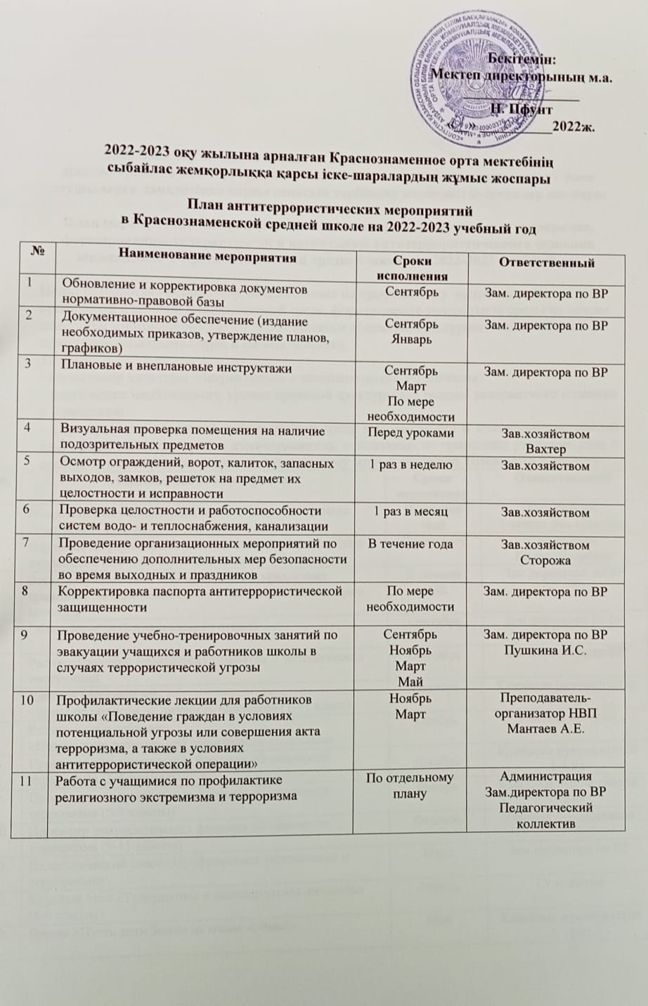 План по антитеррору на 2023 год. План проведения антитеррористических мероприятий в школе. План антитеррористических мероприятий ЖКХ. План по антитерроризму в школе. Антитеррористические мероприятия на водозаборе.