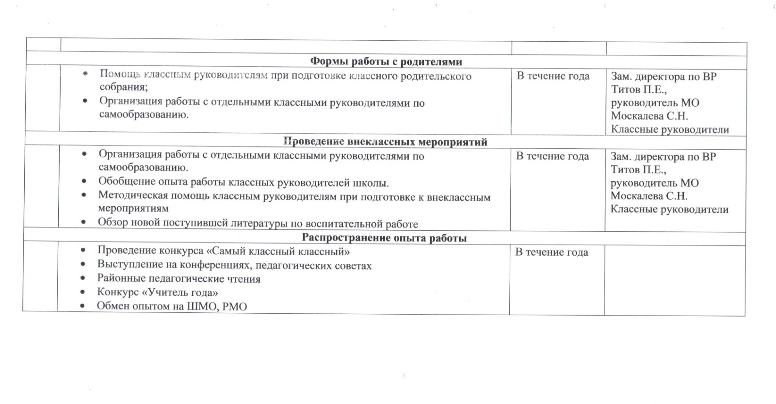 План мо начальных классов с протоколами. Темы выступлений на МО классных руководителей.