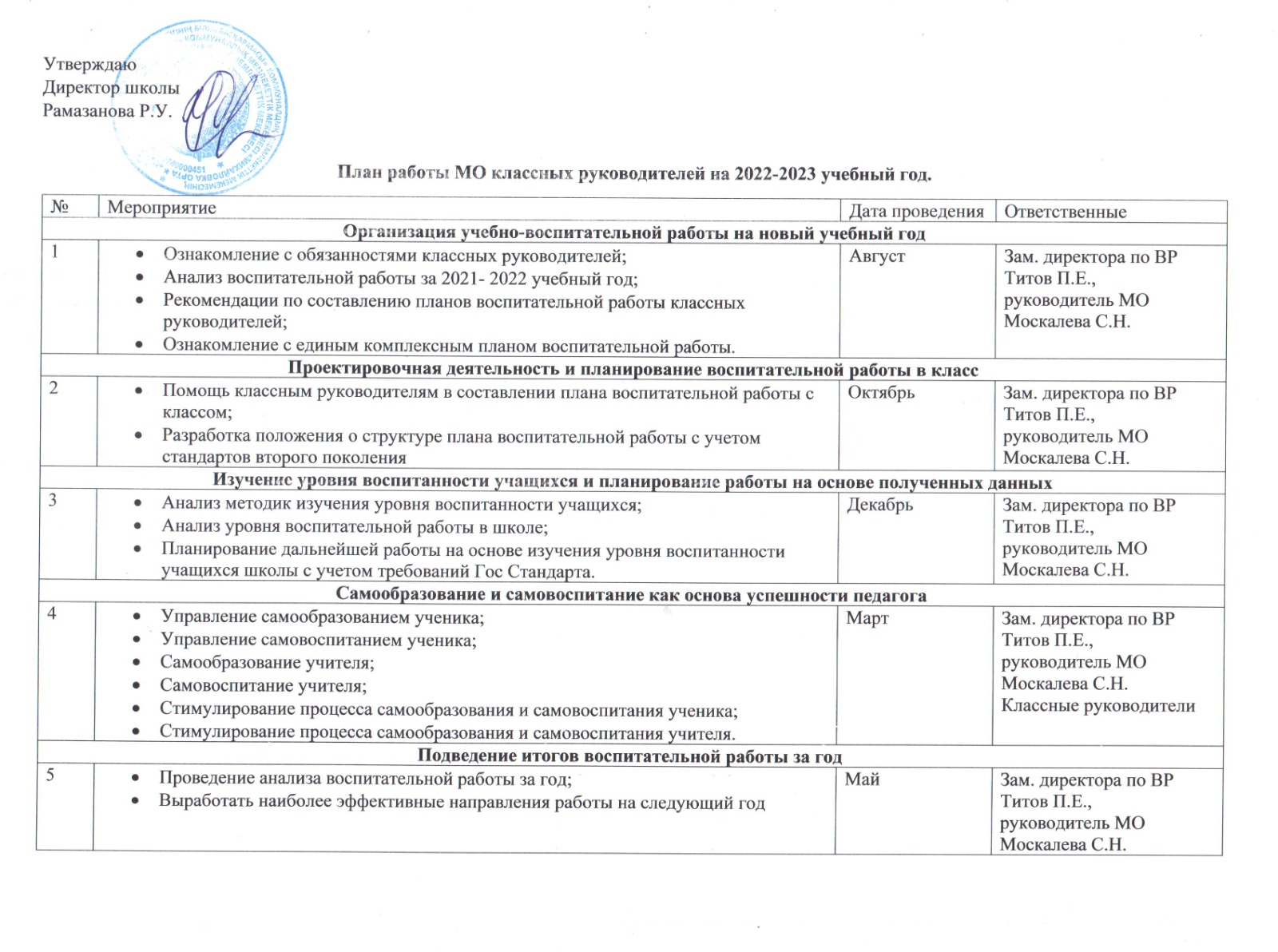 План мо начальных классов с протоколами. План работы МО классных руководителей на 2022-2023 учебный год. План работы МО классных руководителей с протоколами заседаний. МО классных руководителей. МО классных руководителей документация.